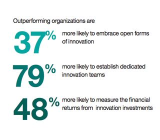 Outperforming-orginizations