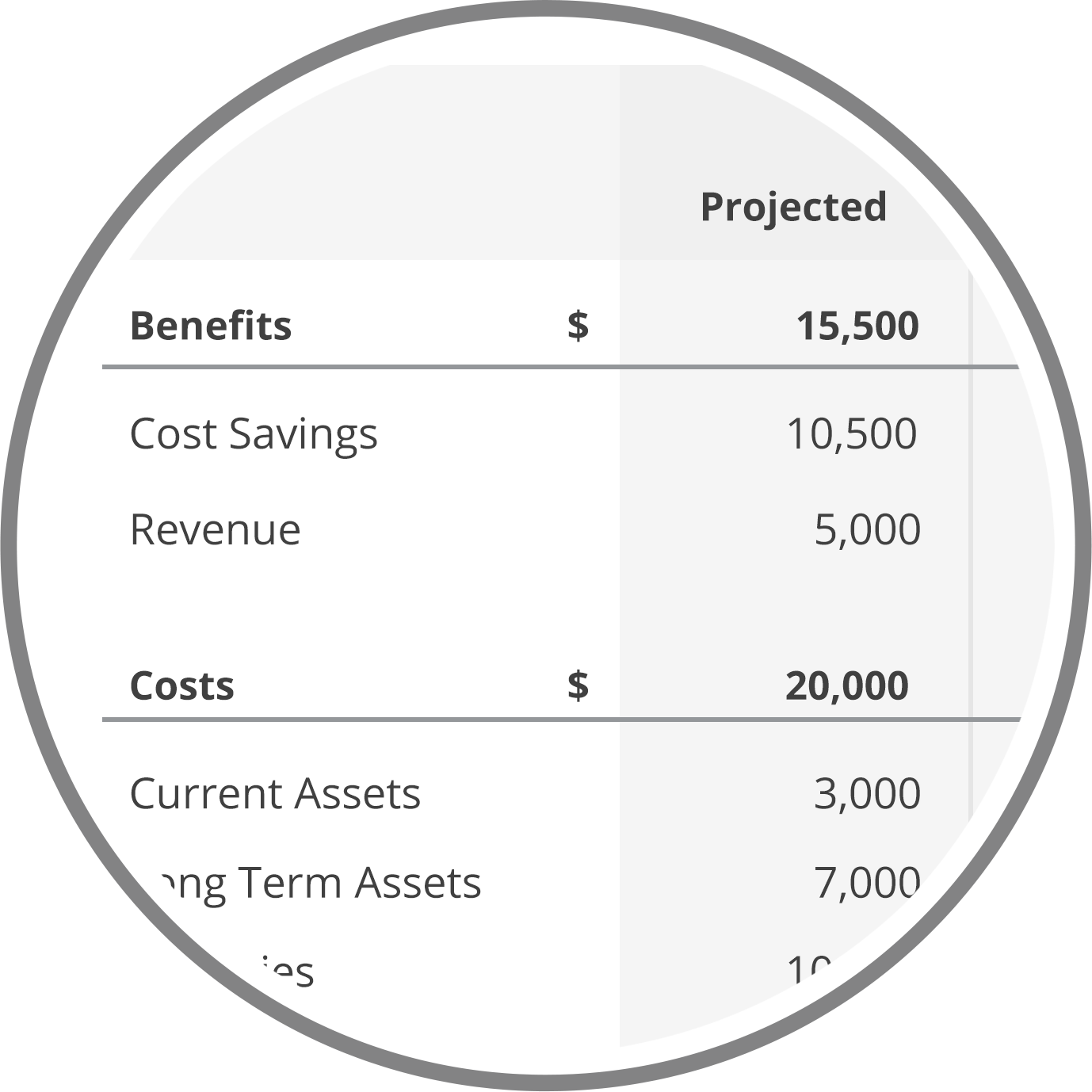 Financial Impact Overlay