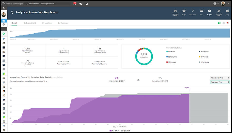 Brightidea Dashboard