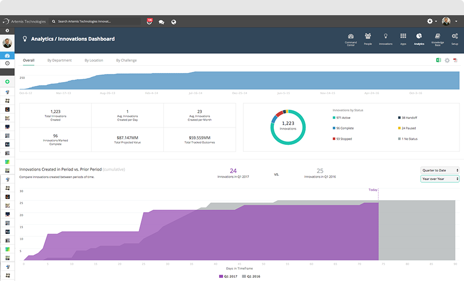 Performance Tracking Optimize