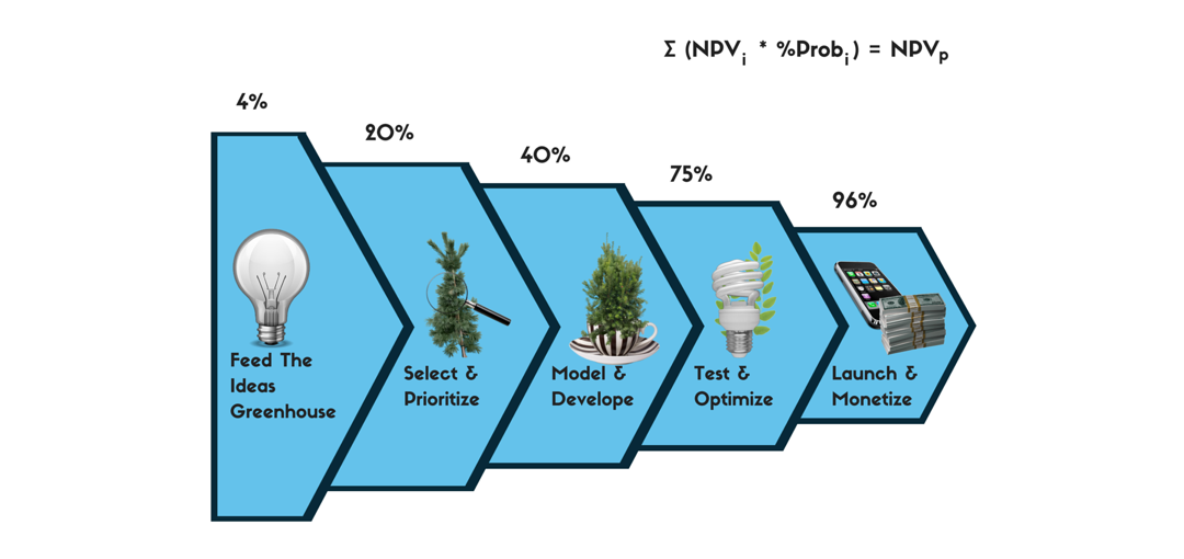 Formula Graphic