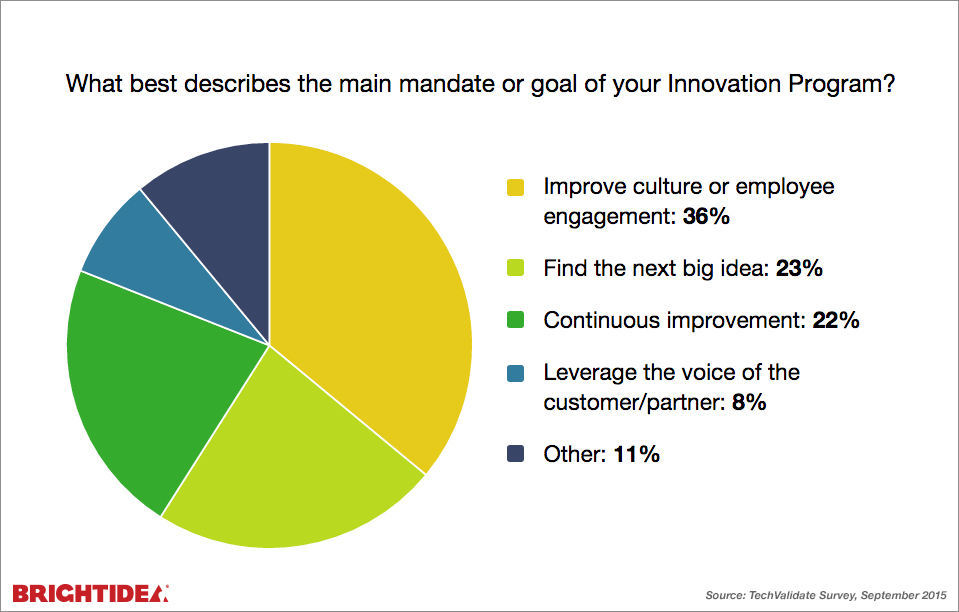 Corporate Mandate